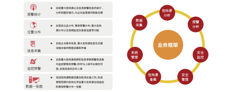 重大危险源在监（思源）.jpg