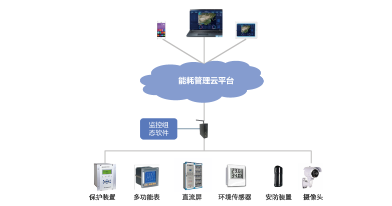 能耗及碳排放监测管理系统-1.png