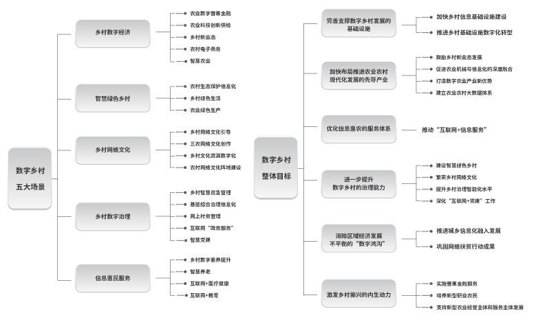 数字乡村-.jpg