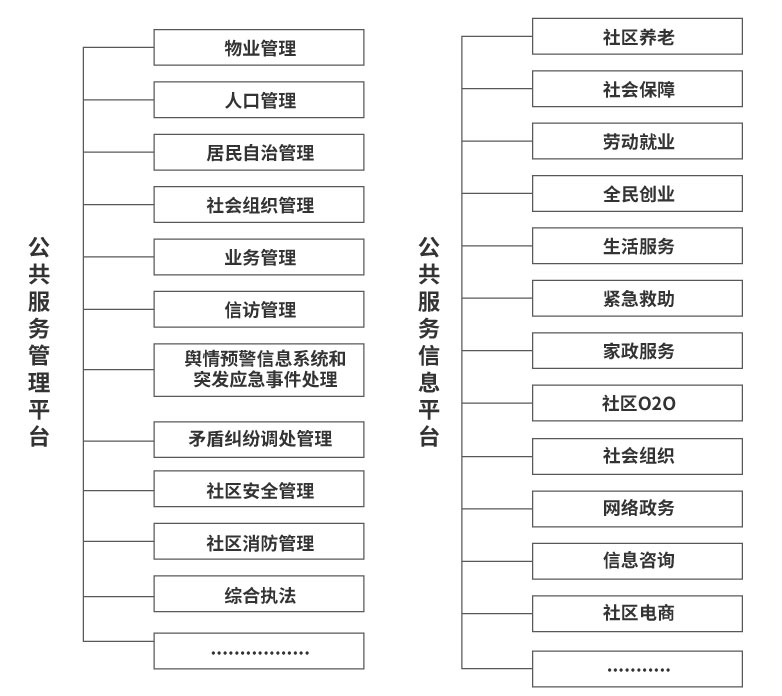 智慧社区2-4jpg.jpg