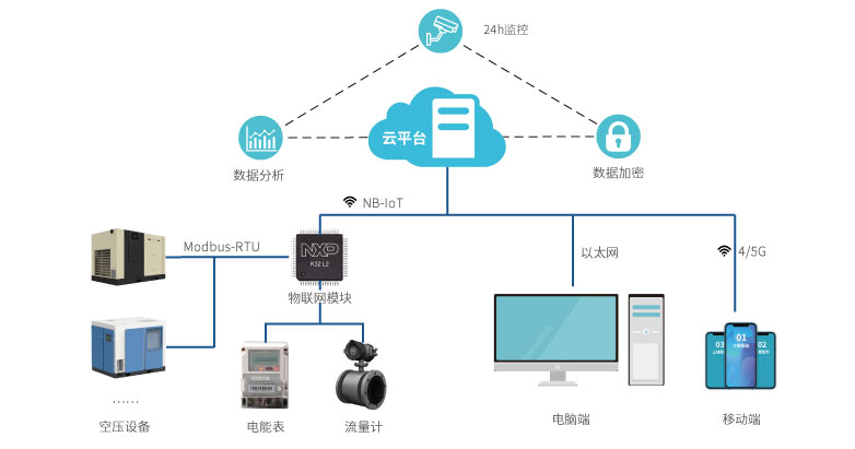 空压机可视化在线监测系统详情页2.jpg