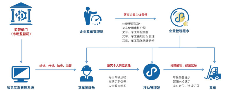 叉车安全管理系统详情页1.jpg